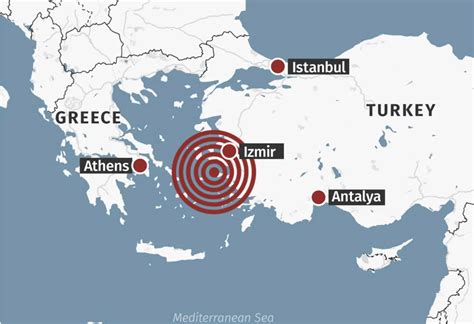 problems in greece today.